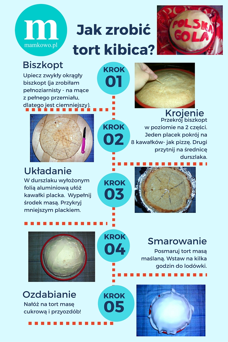 Jak-zrobić-tort-kibica_mamkowo